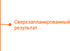 График
